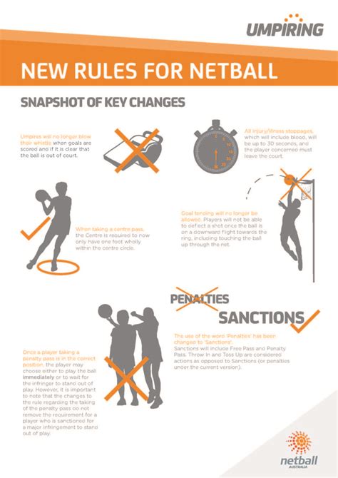 netball regulations